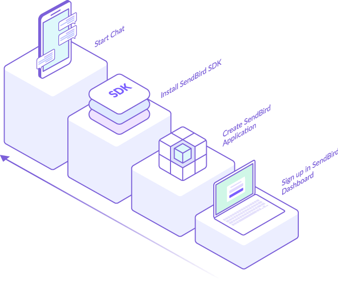 4 Steps to In-app messaging