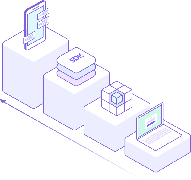 4 Steps to In-app messaging